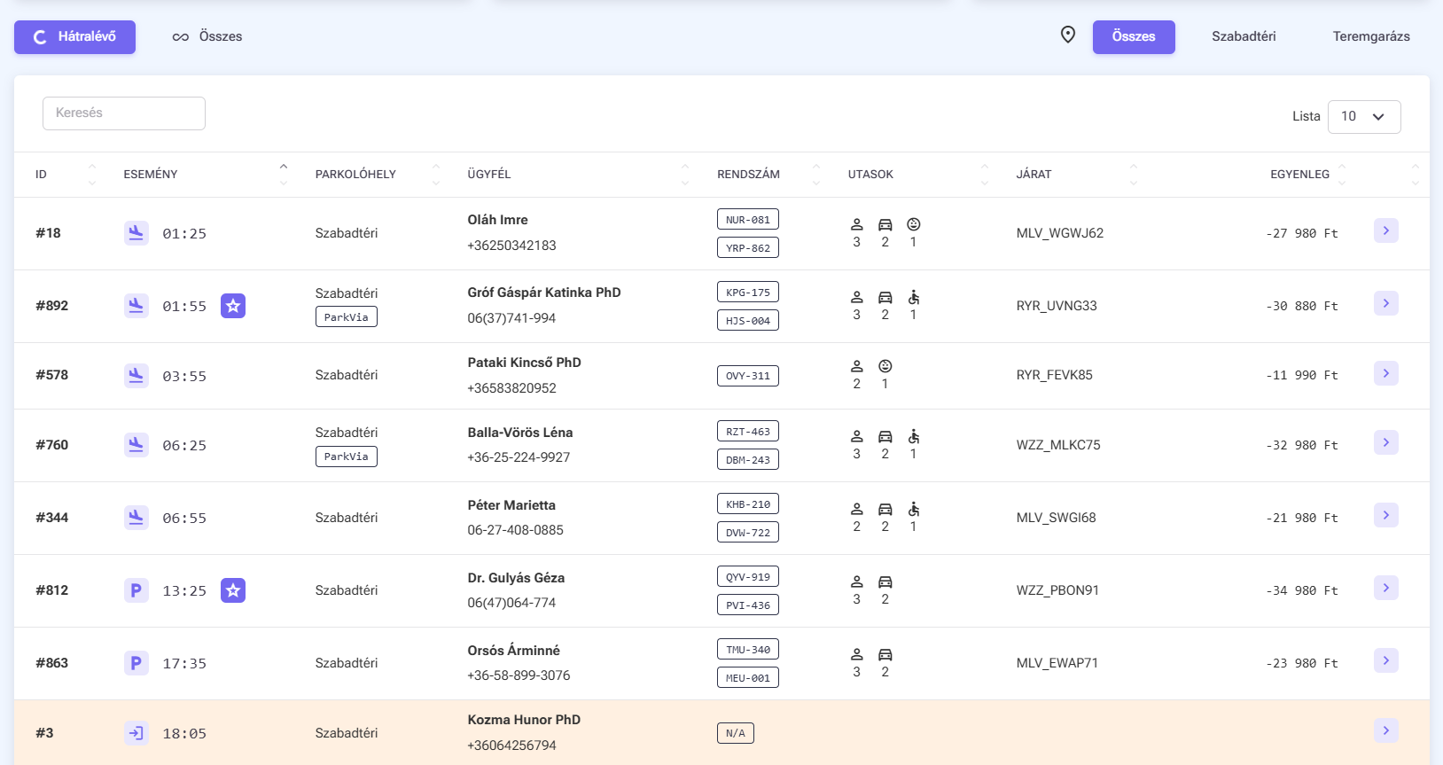 ParkMotion daily actions light mode